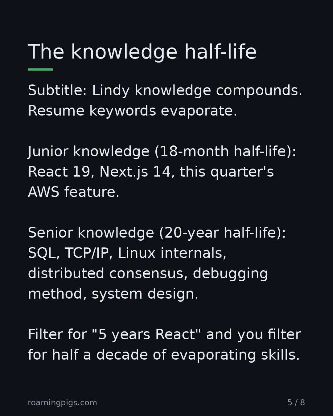 Slide 5 of 8: The knowledge half-life. Subtitle: Lindy knowledge compounds. Resume keywords evaporate. Junior knowledge (18-month half-life): React 19,…