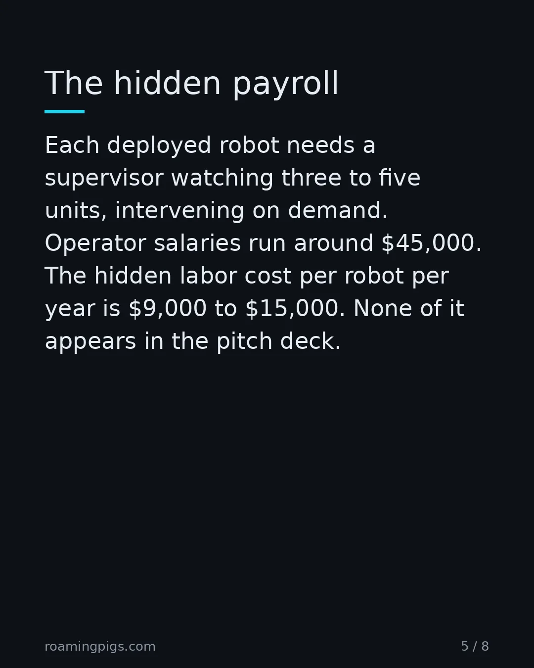 Slide 5 of 8: The hidden payroll. Each deployed robot needs a supervisor watching three to five units, intervening on demand. Operator salaries run…