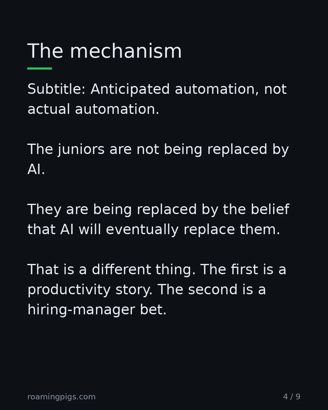 Slide 4 of 9: The mechanism. Subtitle: Anticipated automation, not actual automation. The juniors are not being replaced by AI. They are being replaced…
