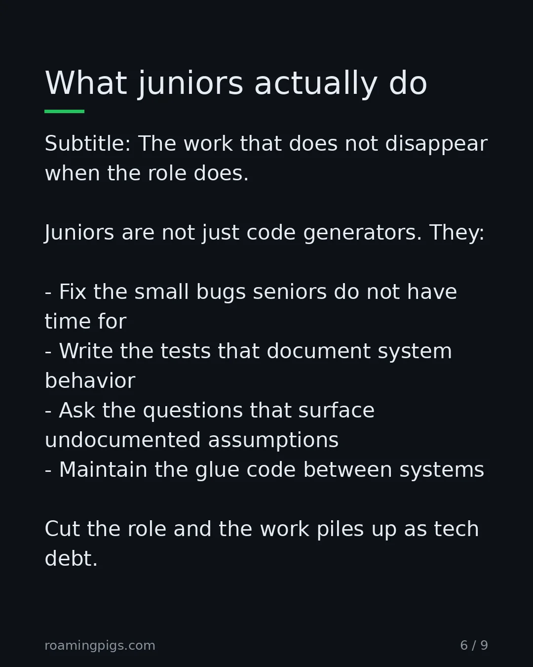 Slide 6 of 9: What juniors actually do. Subtitle: The work that does not disappear when the role does. Juniors are not just code generators. They: Fix…