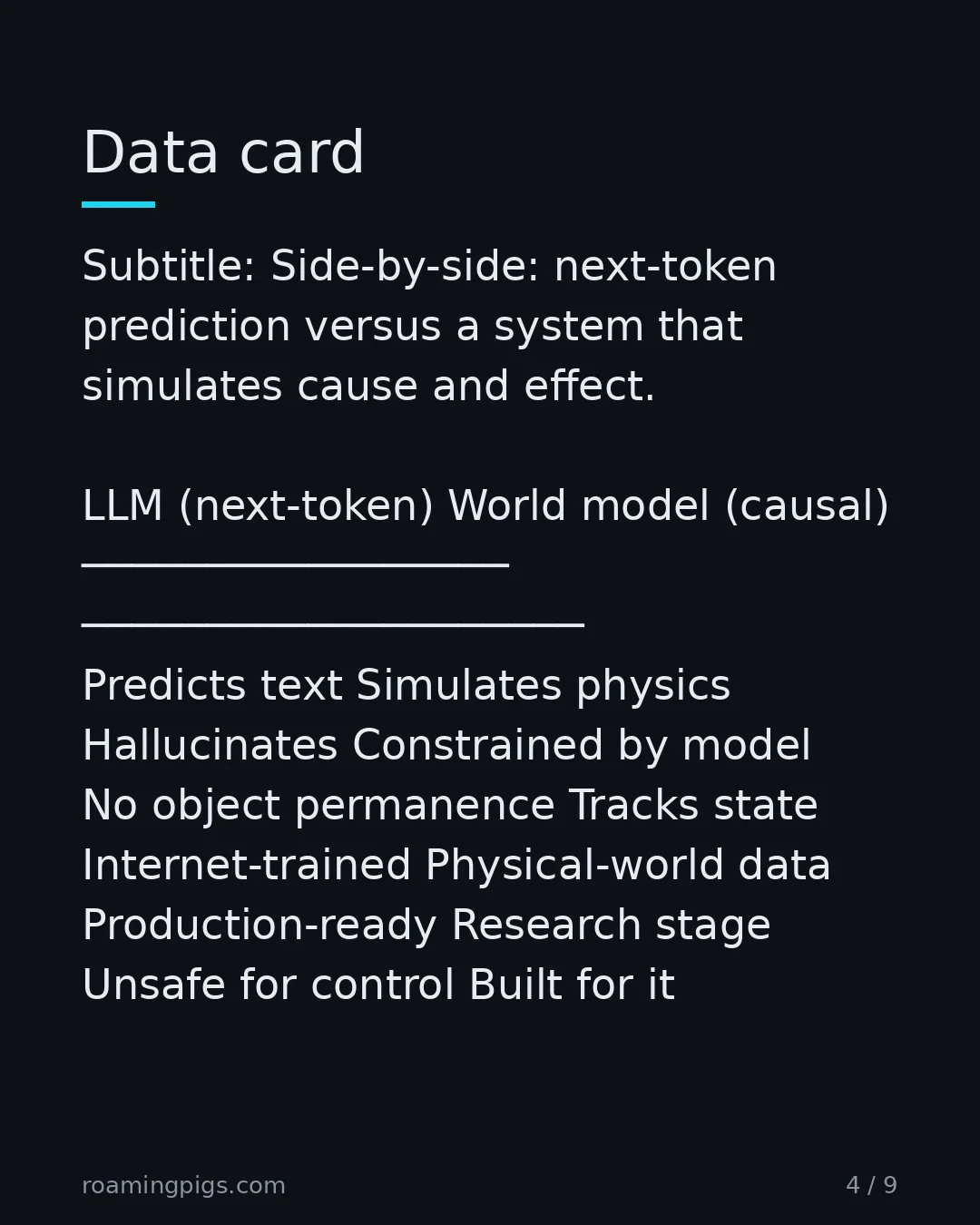 Slide 4 of 9: Data card. Subtitle: Side-by-side: next-token prediction versus a system that simulates cause and effect. LLM (next-token) World model…