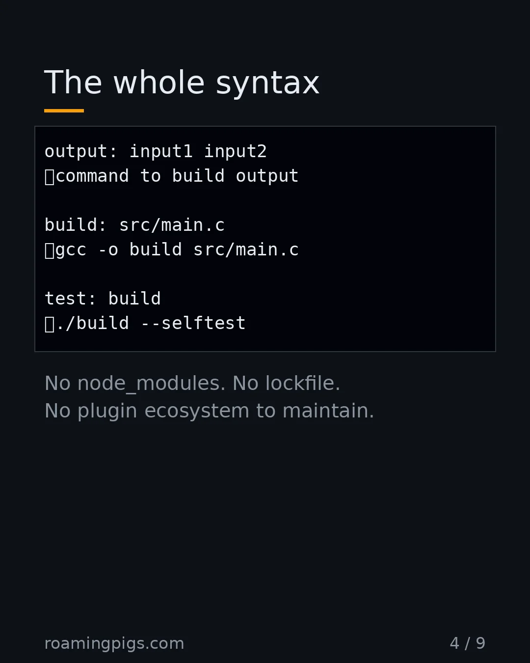 Slide 4 of 9: The whole syntax. Code example. No node_modules. No lockfile. No plugin ecosystem to maintain