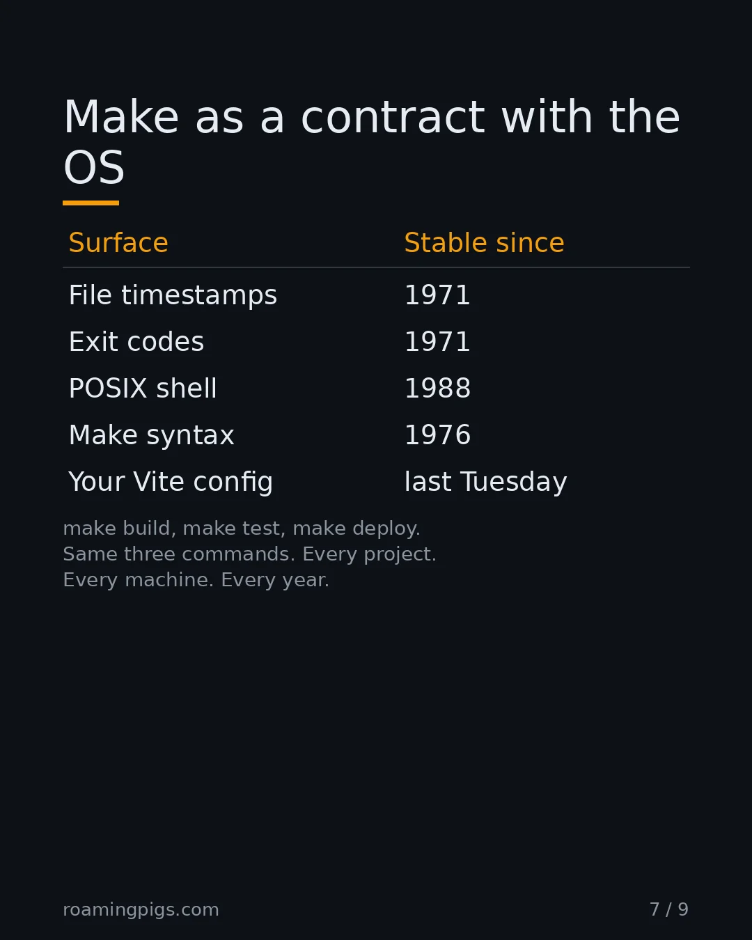 Slide 7 of 9: Make as a contract with the OS.  Table with 6 rows