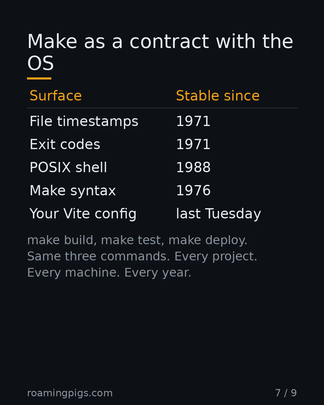 Slide 7 of 9: Make as a contract with the OS. Table with 5 rows