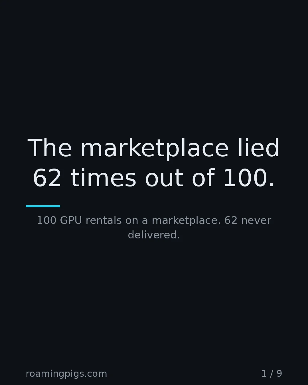 Slide 1 of 9: The marketplace lied 62 times out of 100.. 100 GPU rentals on a marketplace. 62 never delivered