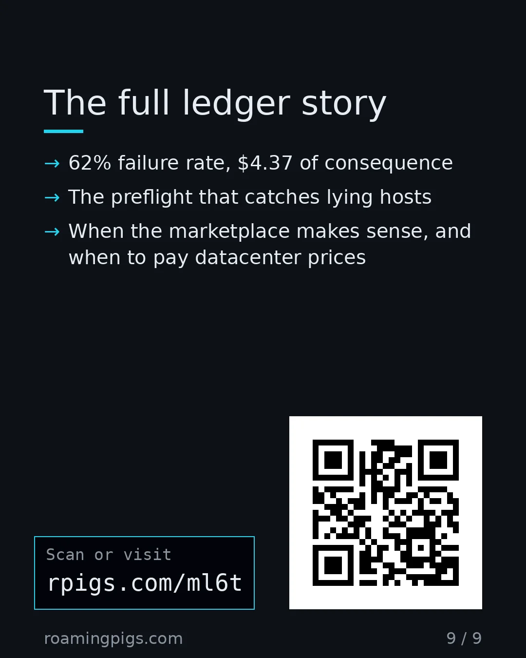 Slide 9 of 9: Call to action: 62% failure rate, $4.37 of consequence The preflight that catches lying hosts When the marketplace makes sense, and when to…