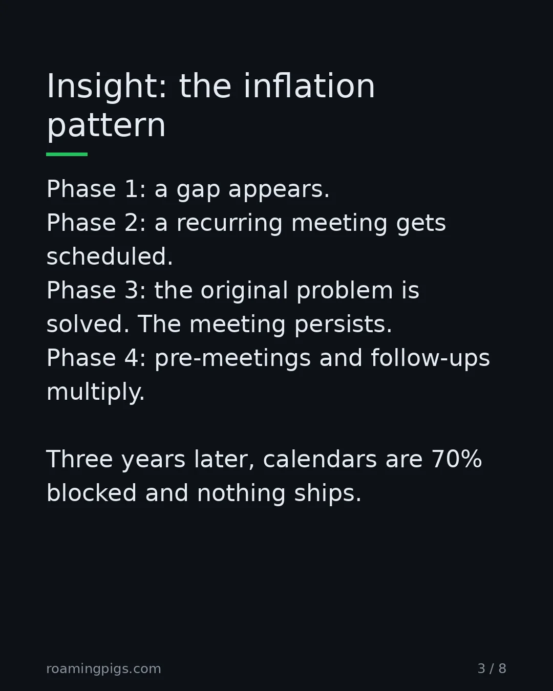 Slide 3 of 8: Insight: the inflation pattern. Phase 1: a gap appears. Phase 2: a recurring meeting gets scheduled. Phase 3: the original problem is…