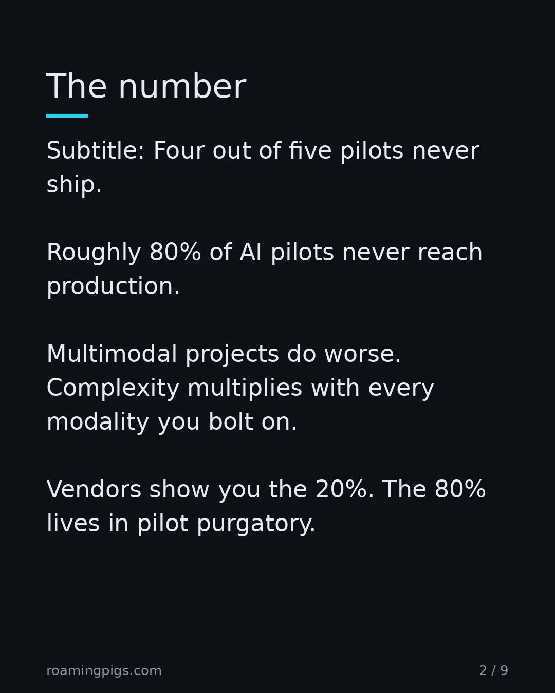 Slide 2 of 9: The number. Subtitle: Four out of five pilots never ship. Roughly 80% of AI pilots never reach production. Multimodal projects do worse.…