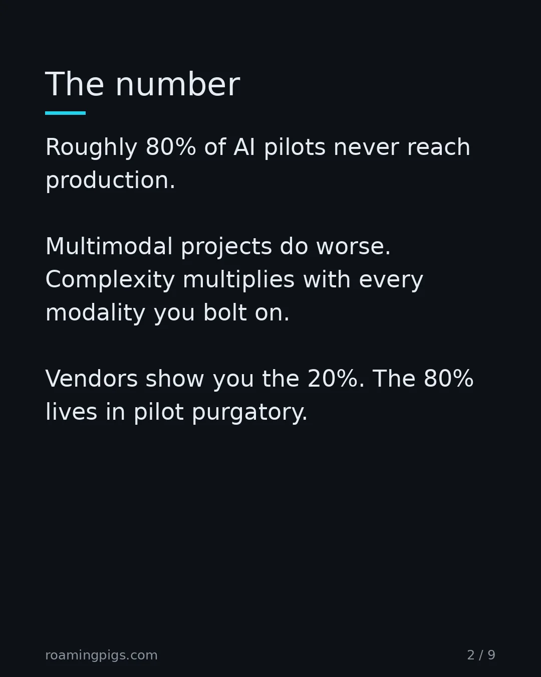 Slide 2 of 9: Four out of five pilots never ship. Roughly 80% of AI pilots never reach production. Multimodal projects do worse. Complexity multiplies…