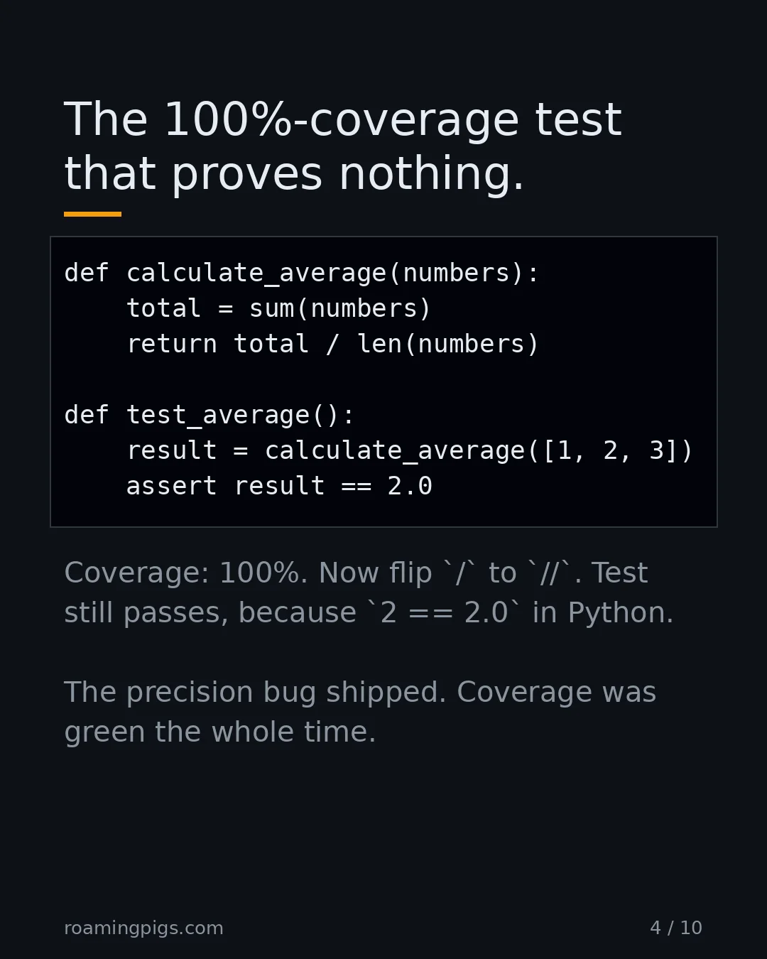Slide 4 of 10: The 100%-coverage test that proves nothing.. Code example. Coverage: 100%. Now flip / to //. Test still passes, because 2 == 2.0 in Python.…
