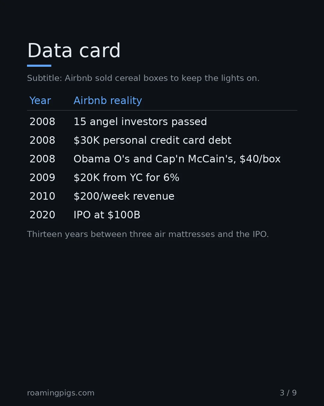 Slide 3 of 9: Data card. Subtitle: Airbnb sold cereal boxes to keep the lights on. Table with 7 rows