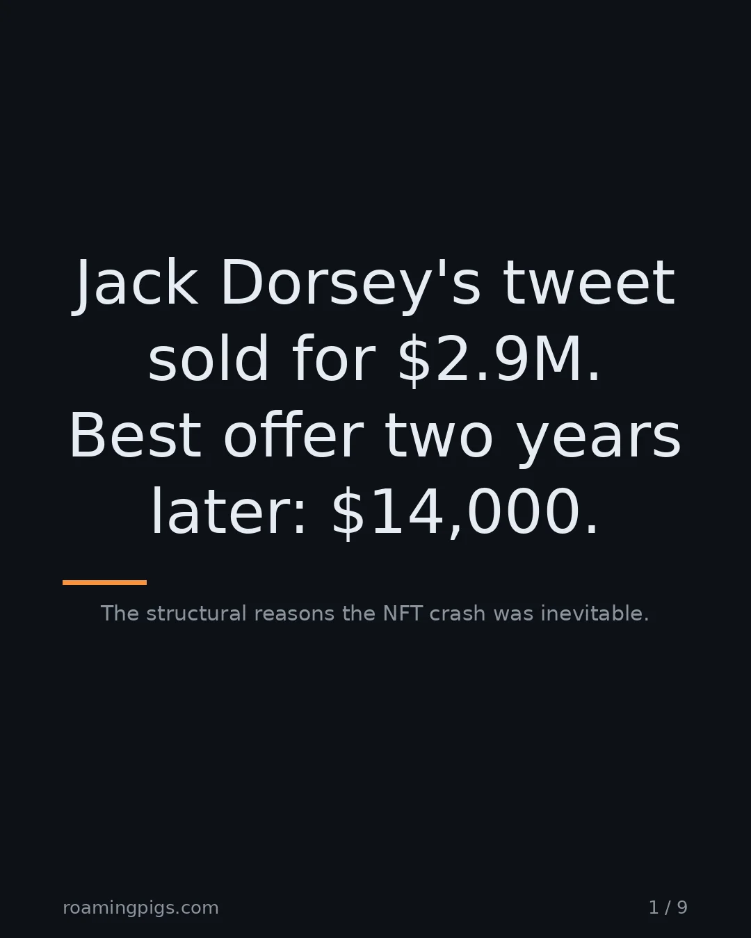 Slide 1 of 9: Jack Dorsey's tweet sold for $2.9M. Best offer two years later: $14,000.. The structural reasons the NFT crash was inevitable