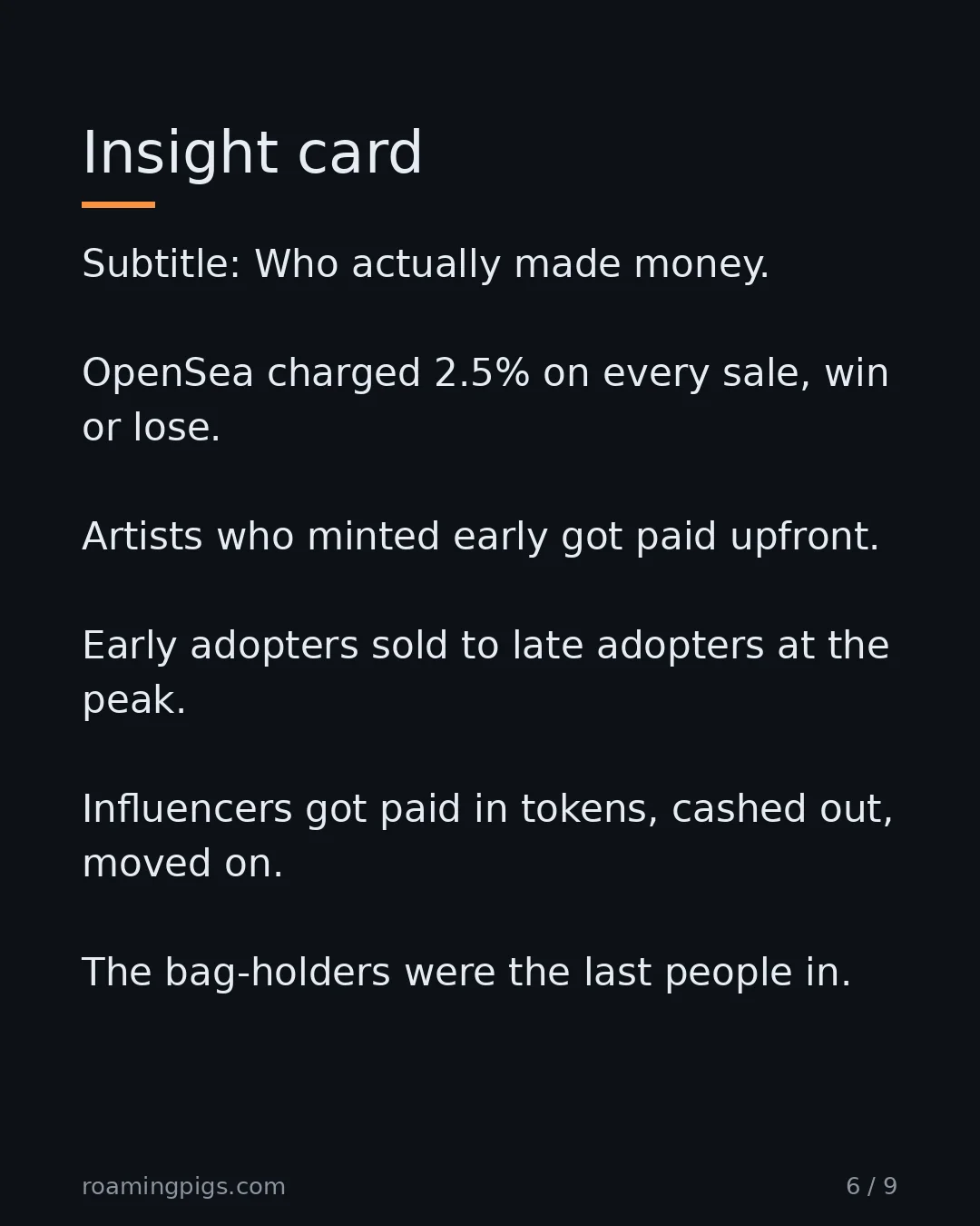 Slide 6 of 9: Insight card. Subtitle: Who actually made money. OpenSea charged 2.5% on every sale, win or lose. Artists who minted early got paid…