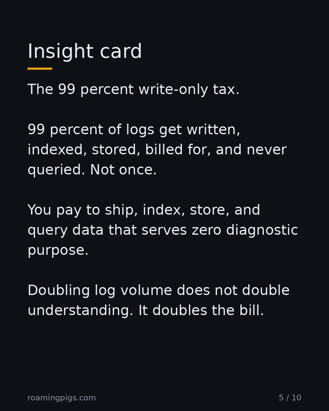 Slide 5 of 10: Insight card. The 99 percent write-only tax. 99 percent of logs get written, indexed, stored, billed for, and never queried. Not once. You…