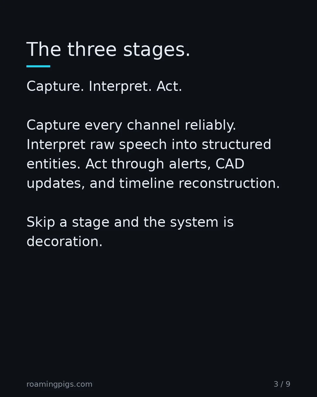 Slide 3 of 9: The three stages.. Capture. Interpret. Act. Capture every channel reliably. Interpret raw speech into structured entities. Act through…