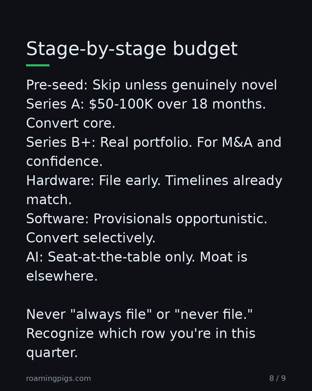 Slide 8 of 9: Stage-by-stage budget. Pre-seed: Skip unless genuinely novel Series A: $50-100K over 18 months. Convert core. Series B+: Real portfolio.…