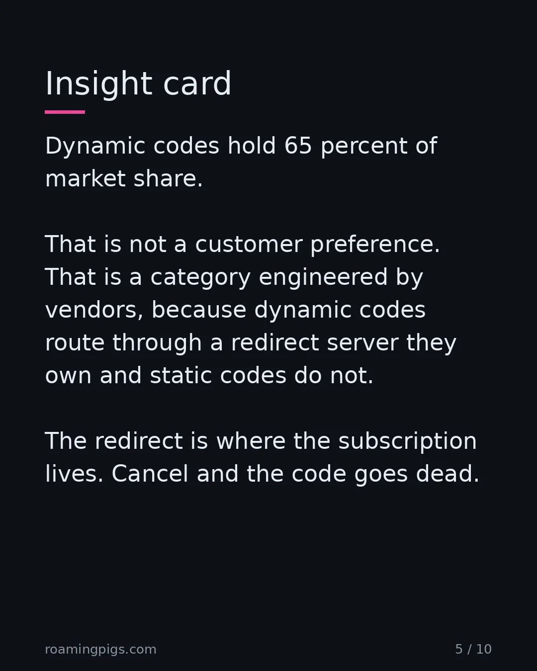 Slide 5 of 10: Insight card. Dynamic codes hold 65 percent of market share. That is not a customer preference. That is a category engineered by vendors,…