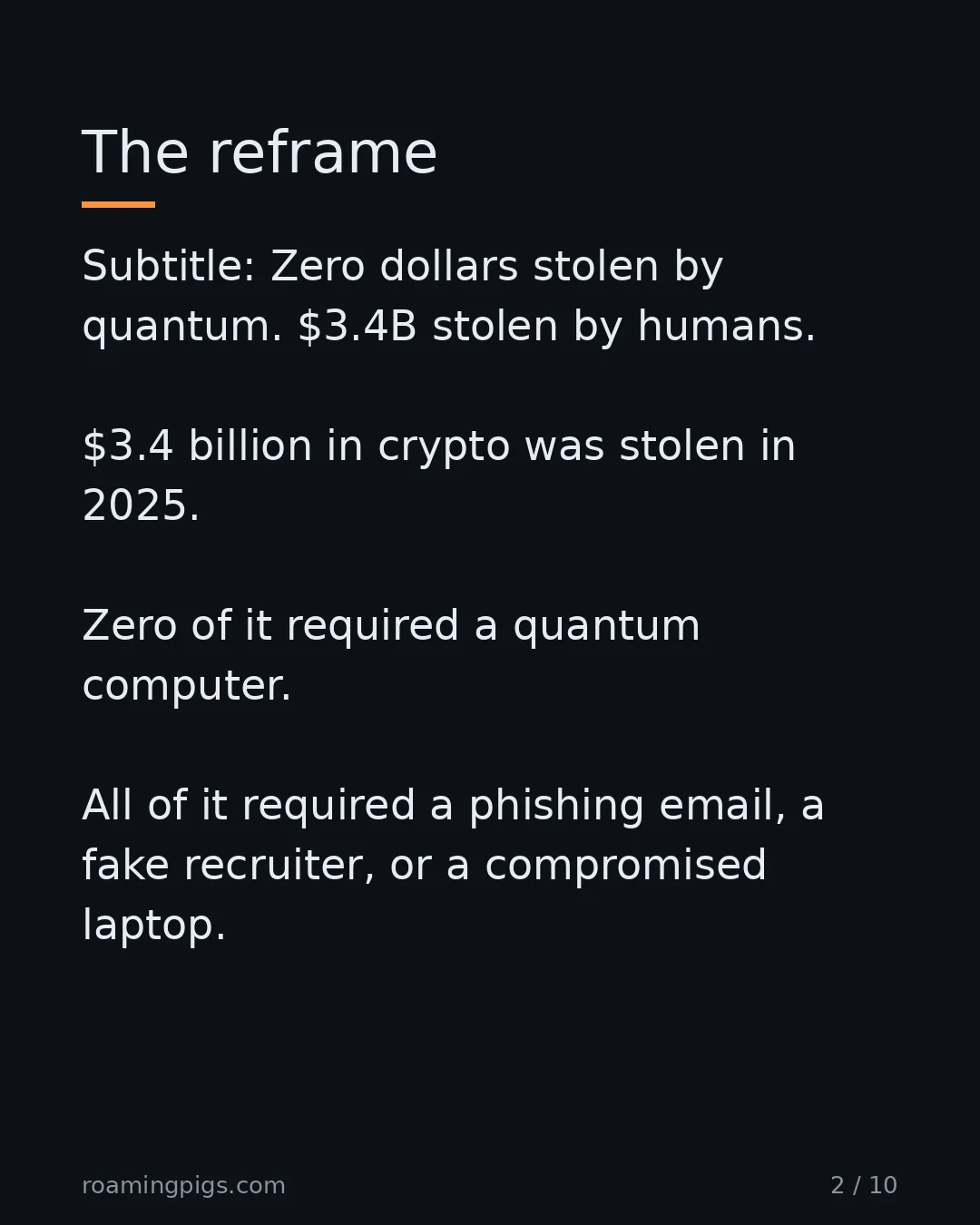 Slide 2 of 10: The reframe. Subtitle: Zero dollars stolen by quantum. $3.4B stolen by humans. $3.4 billion in crypto was stolen in 2025. Zero of it…