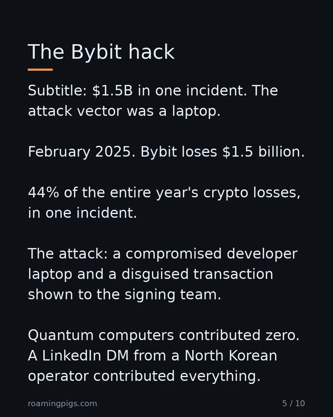 Slide 5 of 10: The Bybit hack. Subtitle: $1.5B in one incident. The attack vector was a laptop. February 2025. Bybit loses $1.5 billion. 44% of the entire…