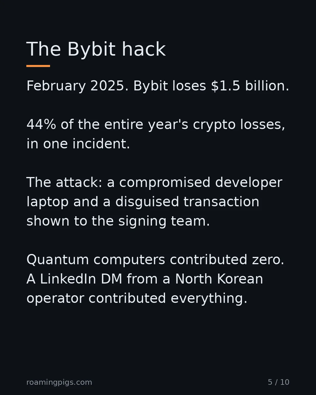 Slide 5 of 10: $1.5B in one incident. The attack vector was a laptop. February 2025. Bybit loses $1.5 billion. 44% of the entire year's crypto losses, in…