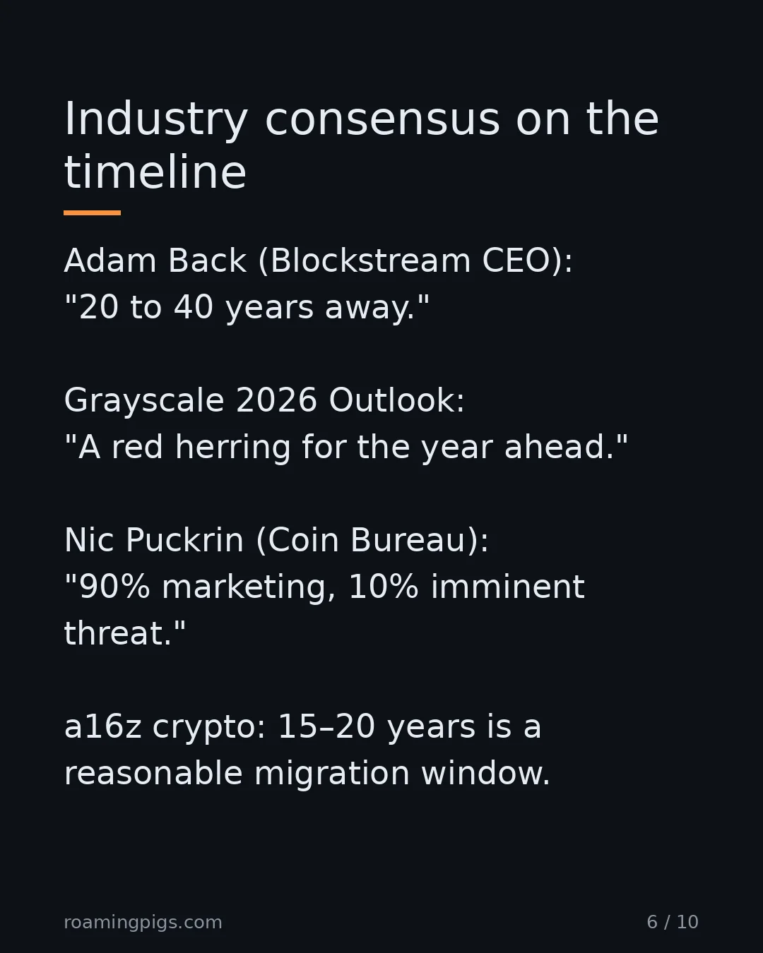 Slide 6 of 10: Experts who actually build this stuff agree: not soon. Adam Back (Blockstream CEO): "20 to 40 years away." Grayscale 2026 Outlook: "A red…