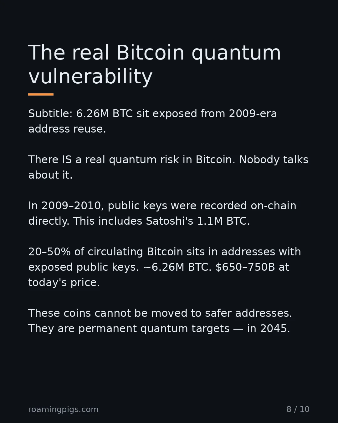 Slide 8 of 10: The real Bitcoin quantum vulnerability. Subtitle: 6.26M BTC sit exposed from 2009-era address reuse. There IS a real quantum risk in…