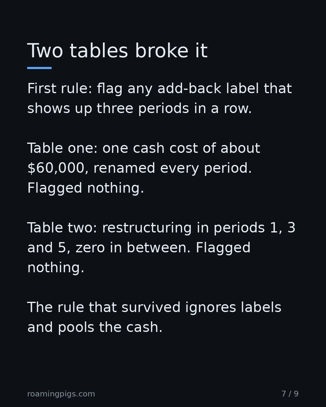 Slide 7 of 9: Two tables broke it. First rule: flag any add-back label that shows up three periods in a row. Table one: one cash cost of about $60,000,…
