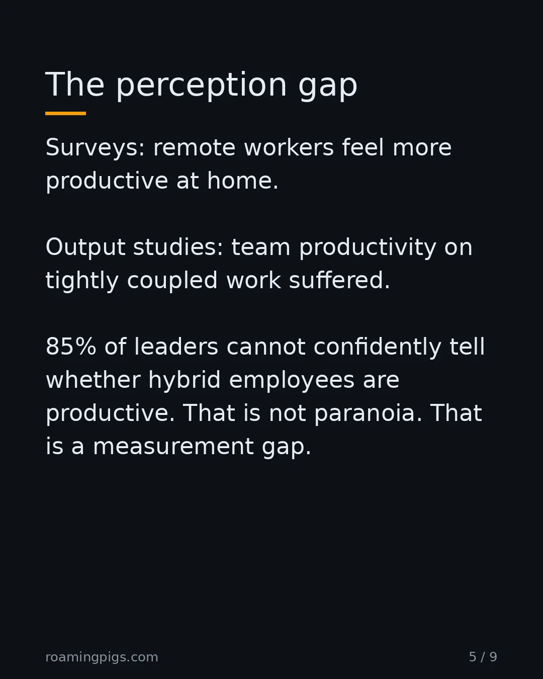 Slide 5 of 9: Feeling productive is not the same as being productive. Surveys: remote workers feel more productive at home. Output studies: team…