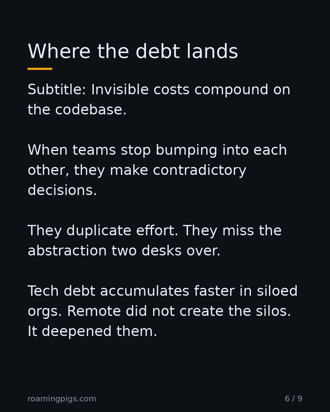 Slide 6 of 9: Where the debt lands. Subtitle: Invisible costs compound on the codebase. When teams stop bumping into each other, they make contradictory…