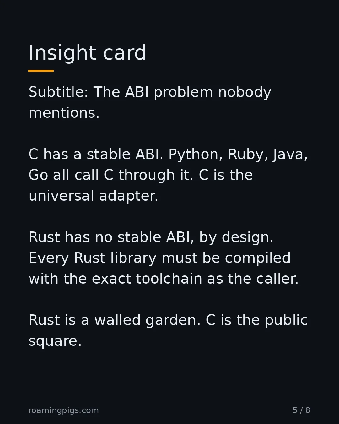 Slide 5 of 8: Insight card. Subtitle: The ABI problem nobody mentions. C has a stable ABI. Python, Ruby, Java, Go all call C through it. C is the…