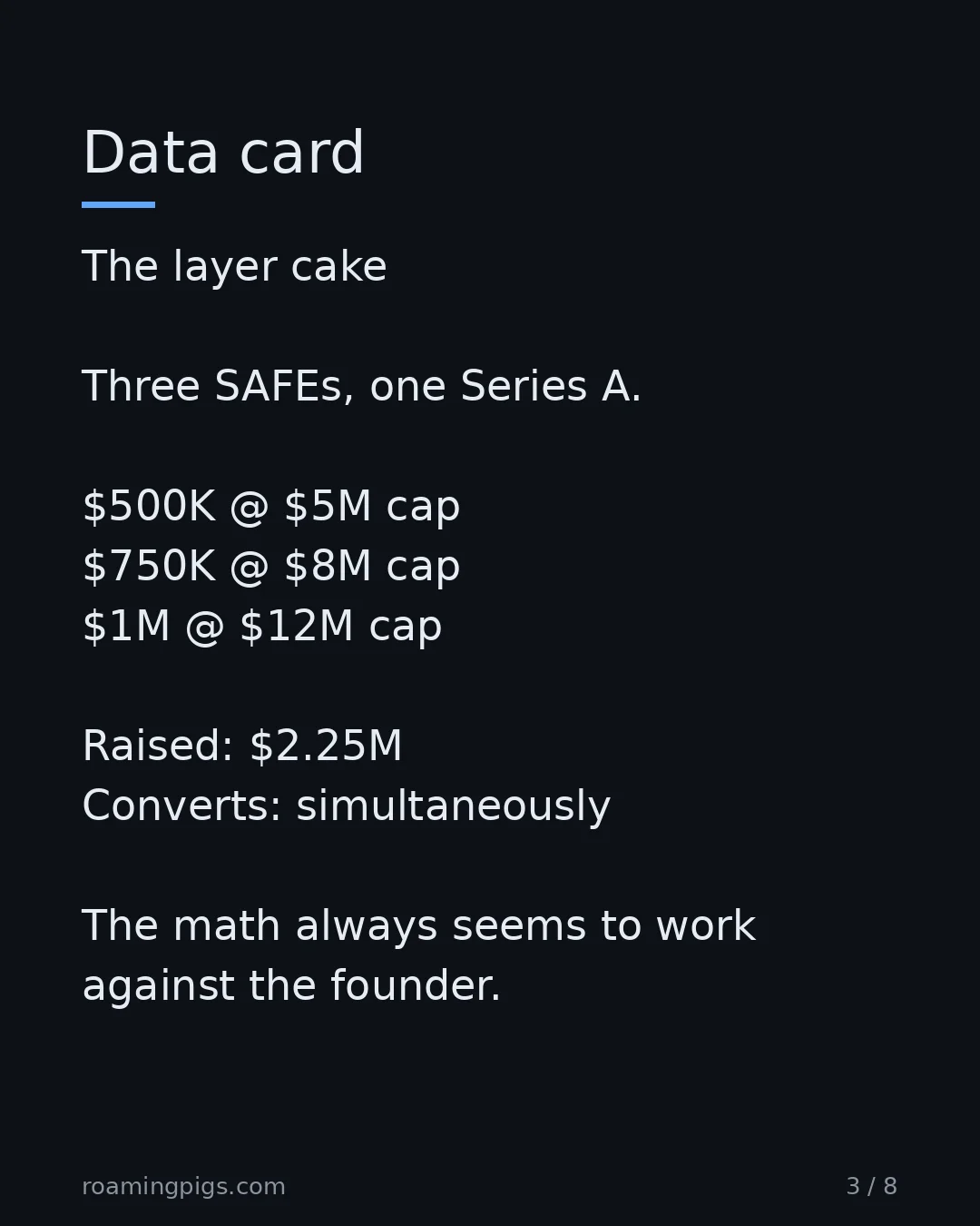 Slide 3 of 8: Data card. The layer cake Three SAFEs, one Series A. $500K @ $5M cap $750K @ $8M cap $1M @ $12M cap Raised: $2.25M Converts: simultaneously…