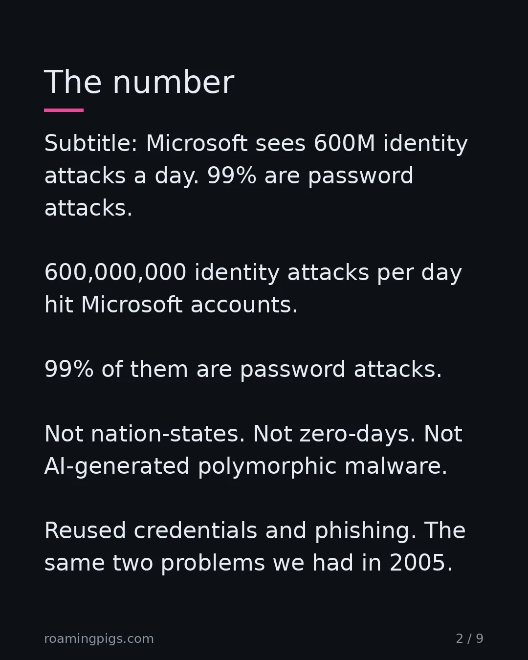 Slide 2 of 9: The number. Subtitle: Microsoft sees 600M identity attacks a day. 99% are password attacks. 600,000,000 identity attacks per day hit…