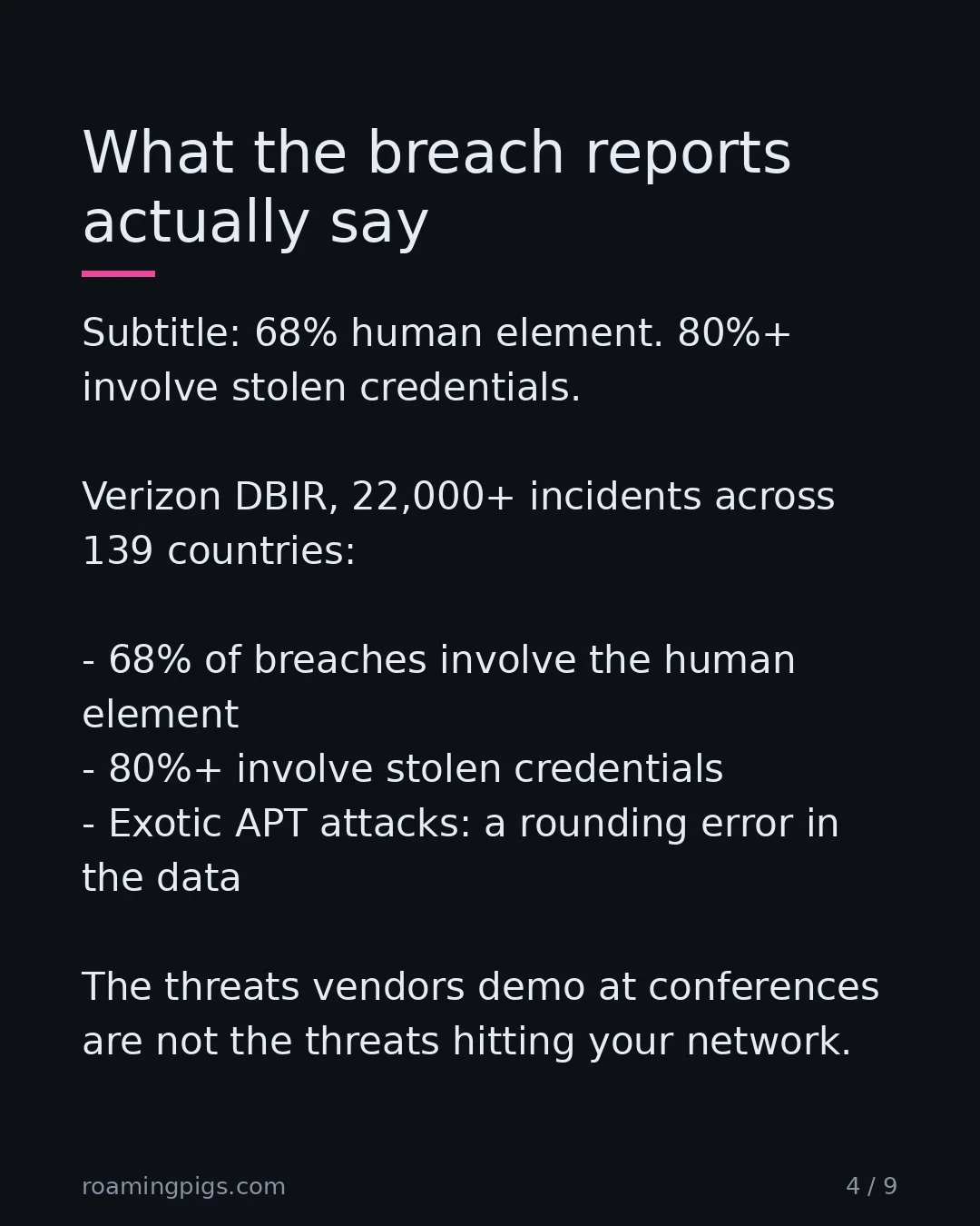 Slide 4 of 9: What the breach reports actually say. Subtitle: 68% human element. 80%+ involve stolen credentials. Verizon DBIR, 22,000+ incidents across…