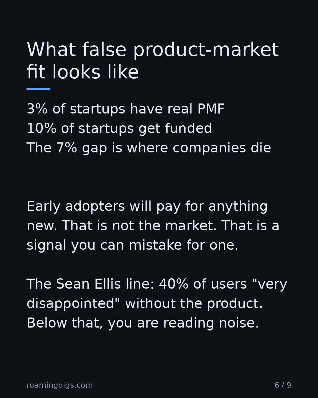 Slide 6 of 9: What false product-market fit looks like. 3% of startups have real PMF 10% of startups get funded The 7% gap is where companies die Early…