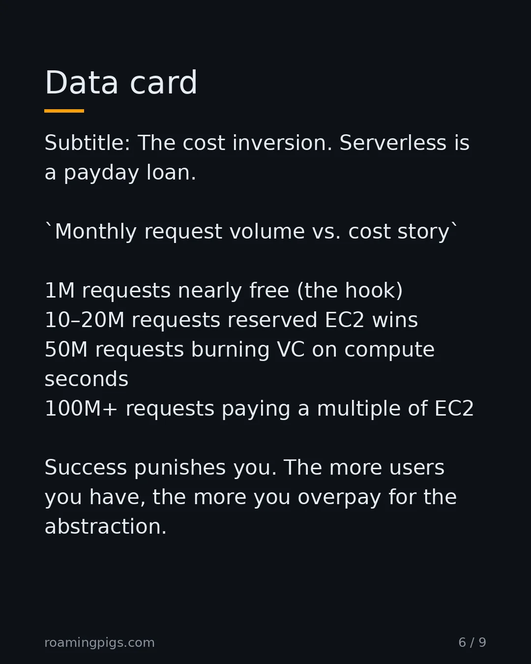 Slide 6 of 9: Data card. Subtitle: The cost inversion. Serverless is a payday loan. Monthly request volume vs. cost story 1M requests nearly free (the…