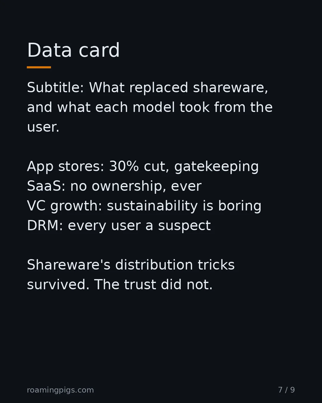 Slide 7 of 9: Data card. Subtitle: What replaced shareware, and what each model took from the user. App stores: 30% cut, gatekeeping SaaS: no ownership,…