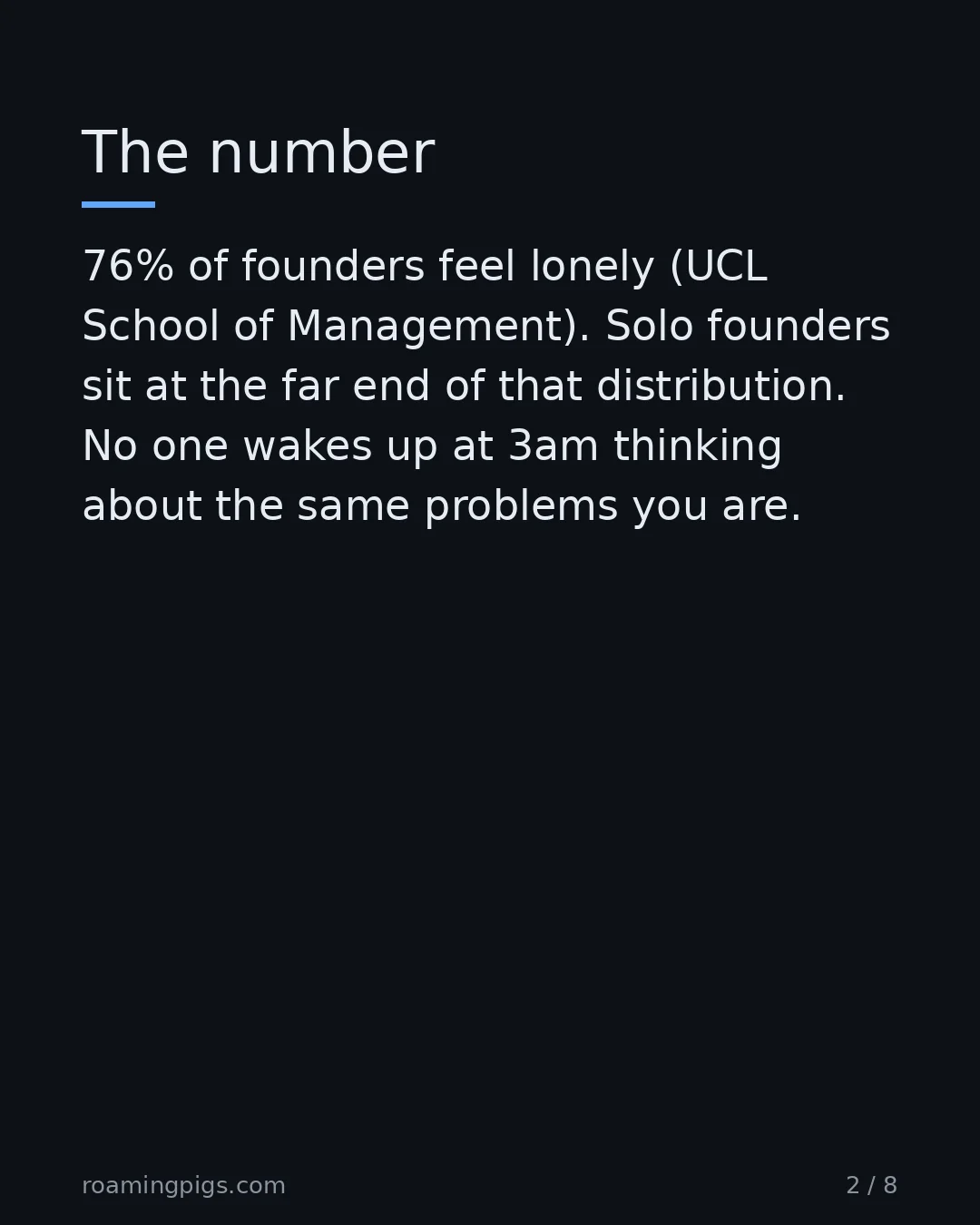 Slide 2 of 8: The number. 76% of founders feel lonely (UCL School of Management). Solo founders sit at the far end of that distribution. No one wakes up…