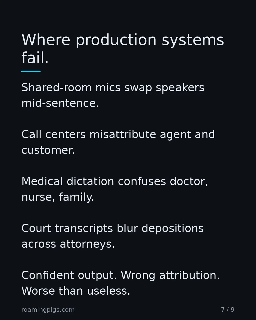 Slide 7 of 9: Where production systems fail.. Shared-room mics swap speakers mid-sentence. Call centers misattribute agent and customer. Medical…