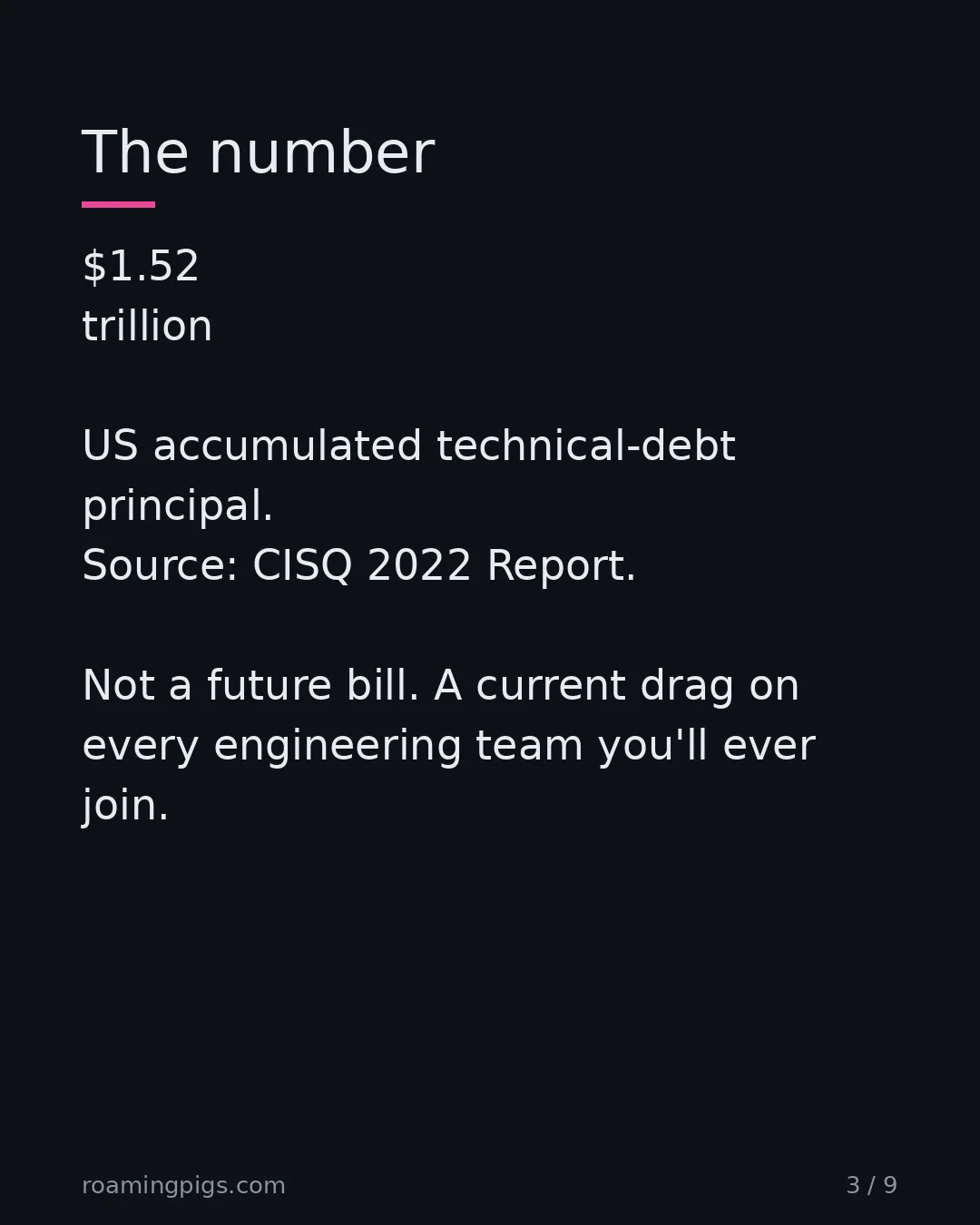 Slide 3 of 9: The CISQ 2022 estimate of accumulated technical-debt principal in the US. $1.52 trillion US accumulated technical-debt principal. Source:…