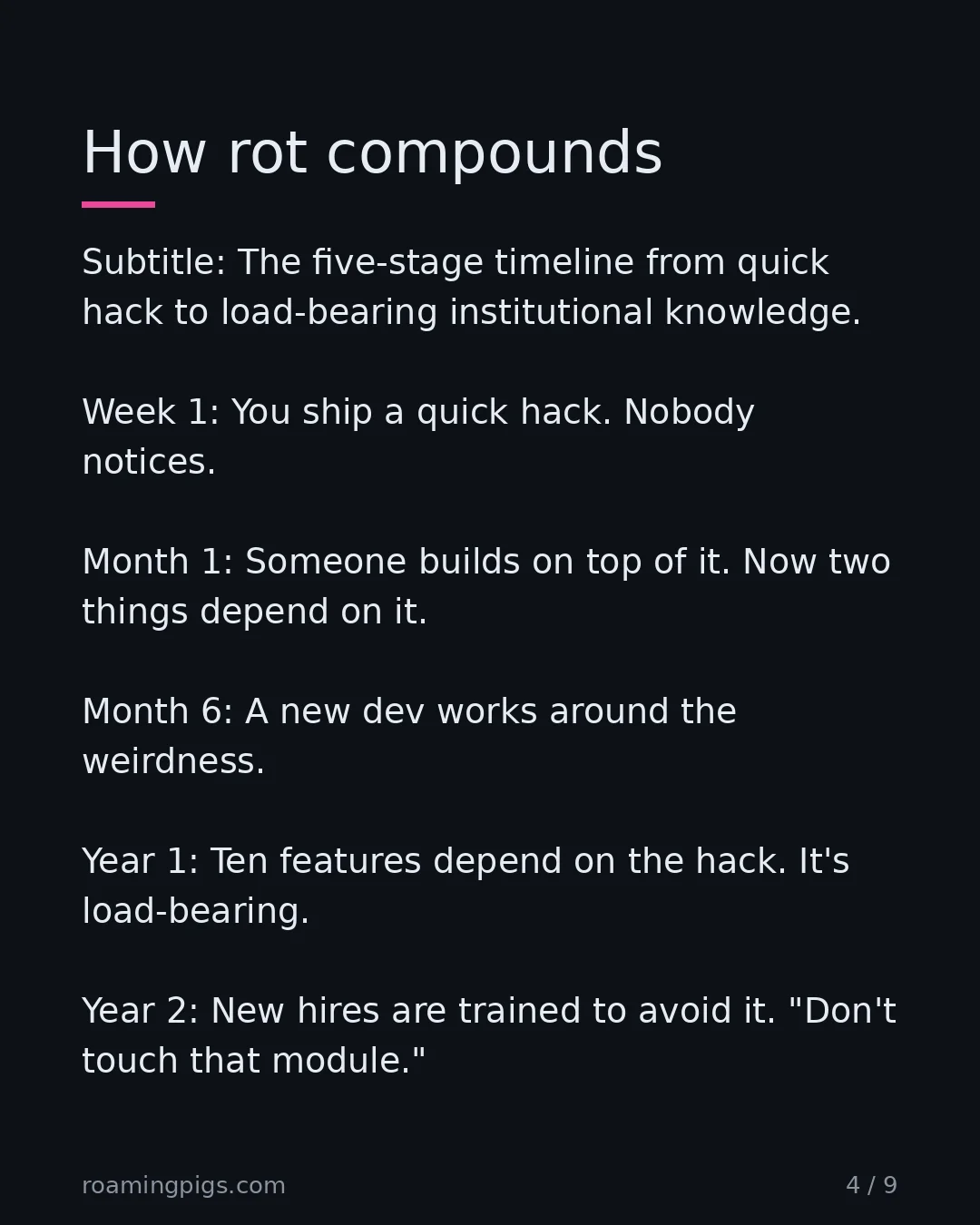 Slide 4 of 9: How rot compounds. Subtitle: The five-stage timeline from quick hack to load-bearing institutional knowledge. Week 1: You ship a quick…