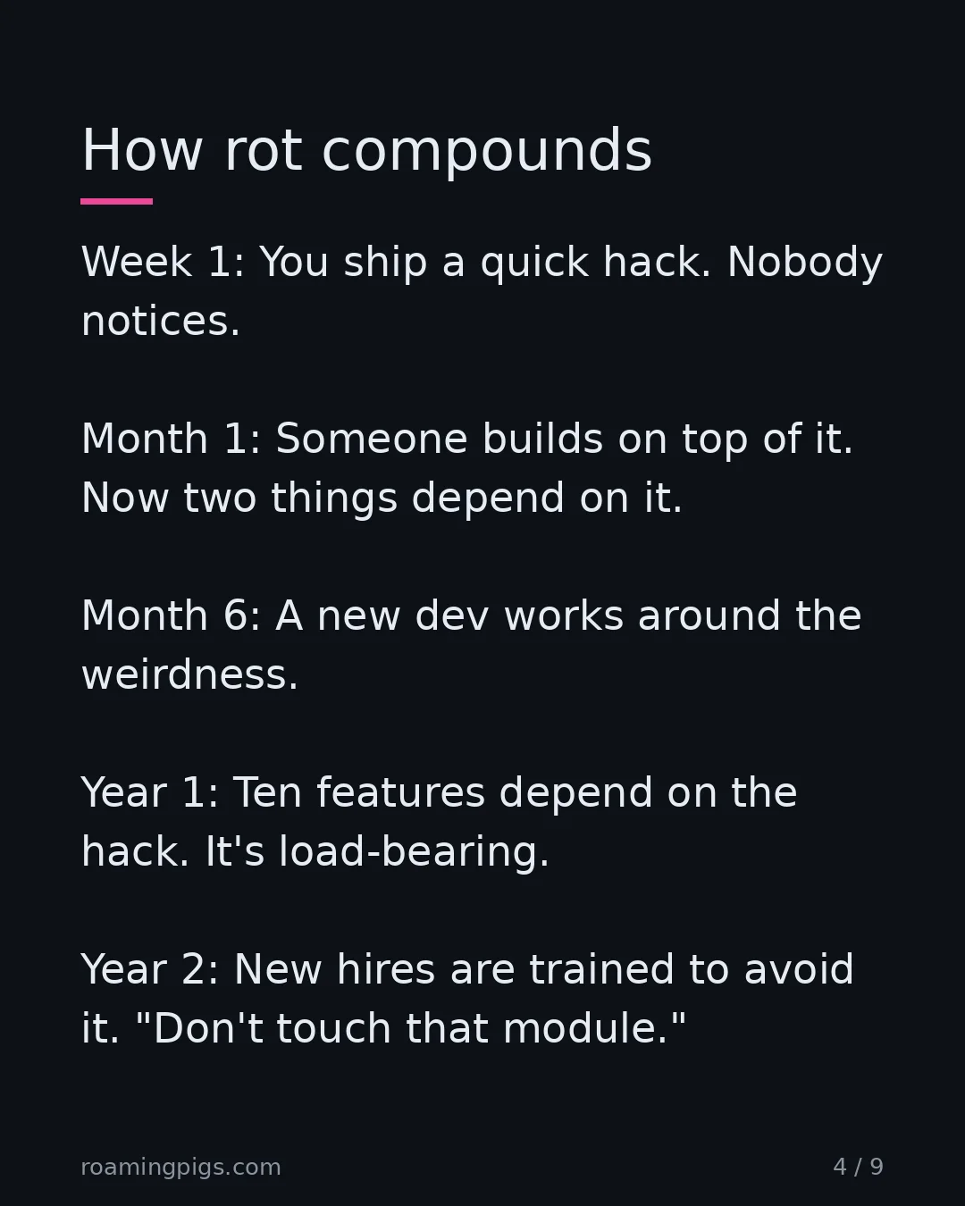 Slide 4 of 9: The five-stage timeline from quick hack to load-bearing institutional knowledge. Week 1: You ship a quick hack. Nobody notices. Month 1:…
