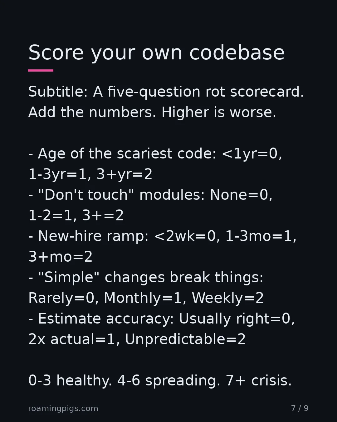 Slide 7 of 9: Score your own codebase. Subtitle: A five-question rot scorecard. Add the numbers. Higher is worse. Age of the scariest code: <1yr=0,…