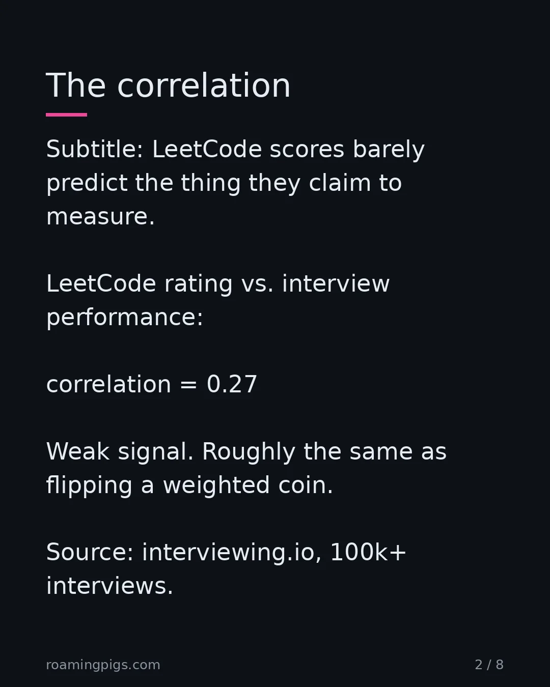 Slide 2 of 8: The correlation. Subtitle: LeetCode scores barely predict the thing they claim to measure. LeetCode rating vs. interview performance:…