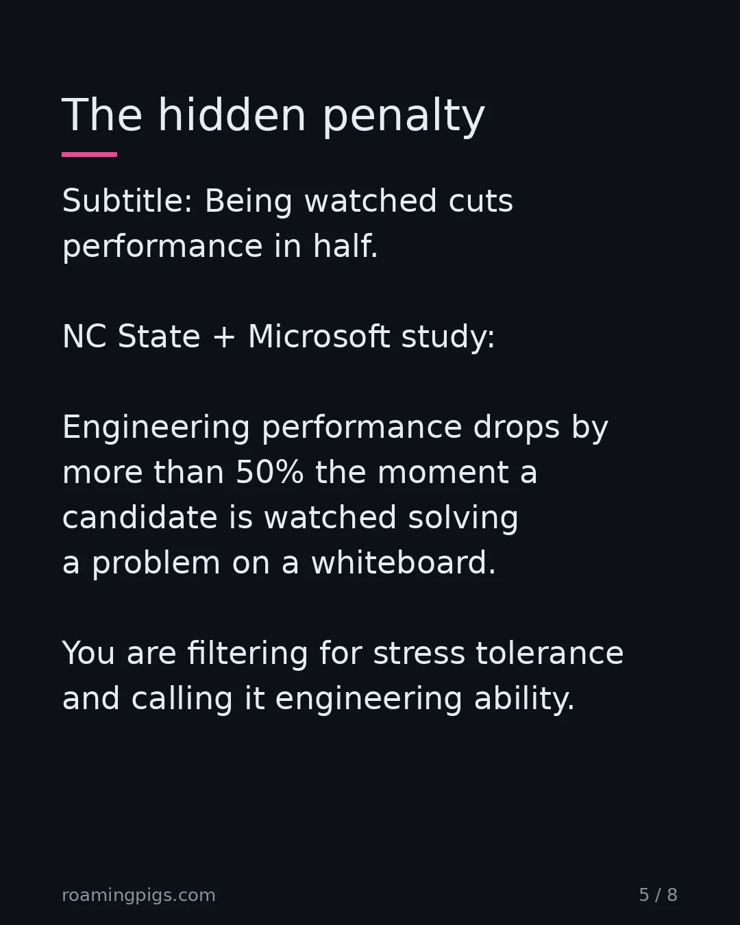Slide 5 of 8: The hidden penalty. Subtitle: Being watched cuts performance in half. NC State + Microsoft study: Engineering performance drops by more…