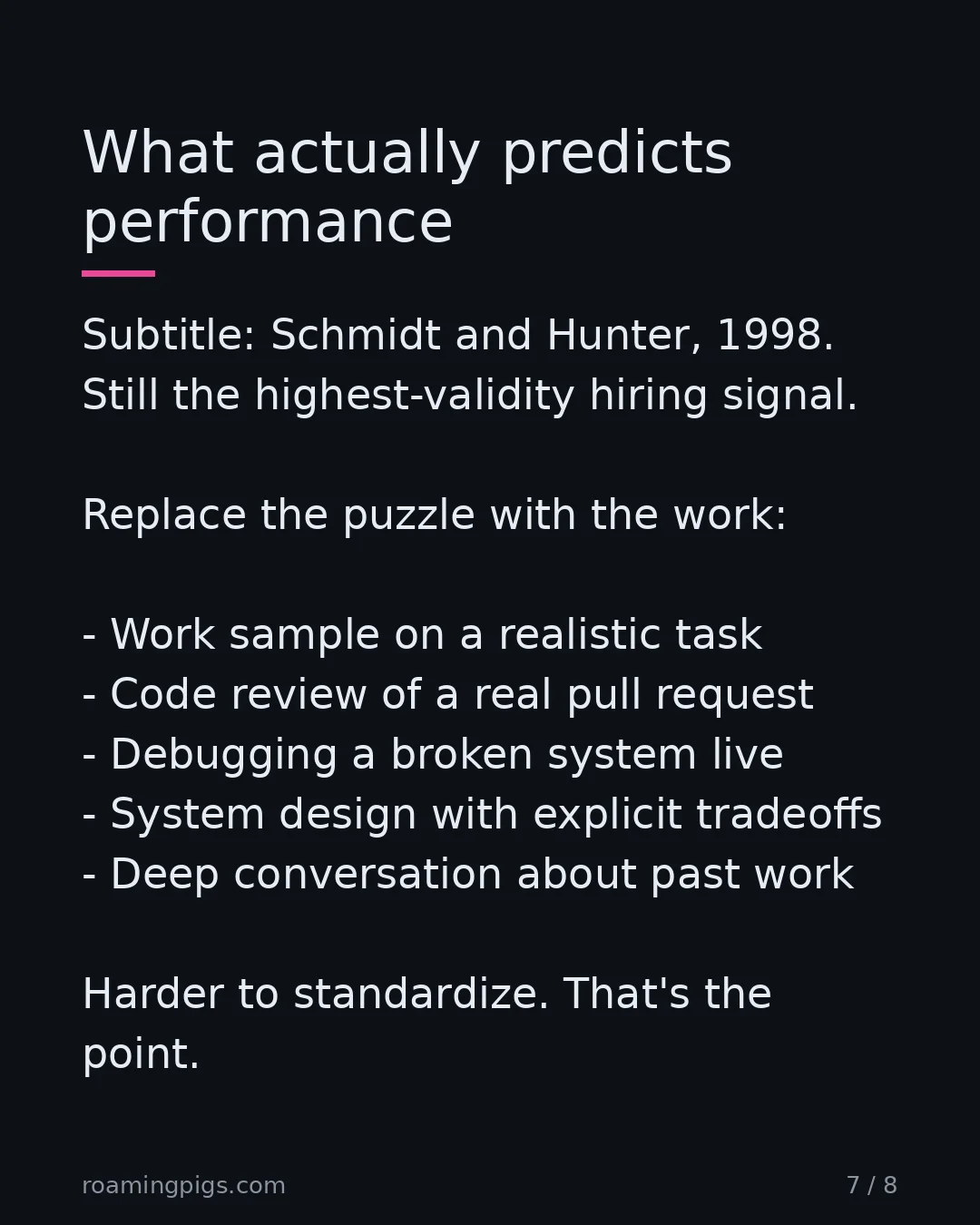 Slide 7 of 8: What actually predicts performance. Subtitle: Schmidt and Hunter, 1998. Still the highest-validity hiring signal. Replace the puzzle with…