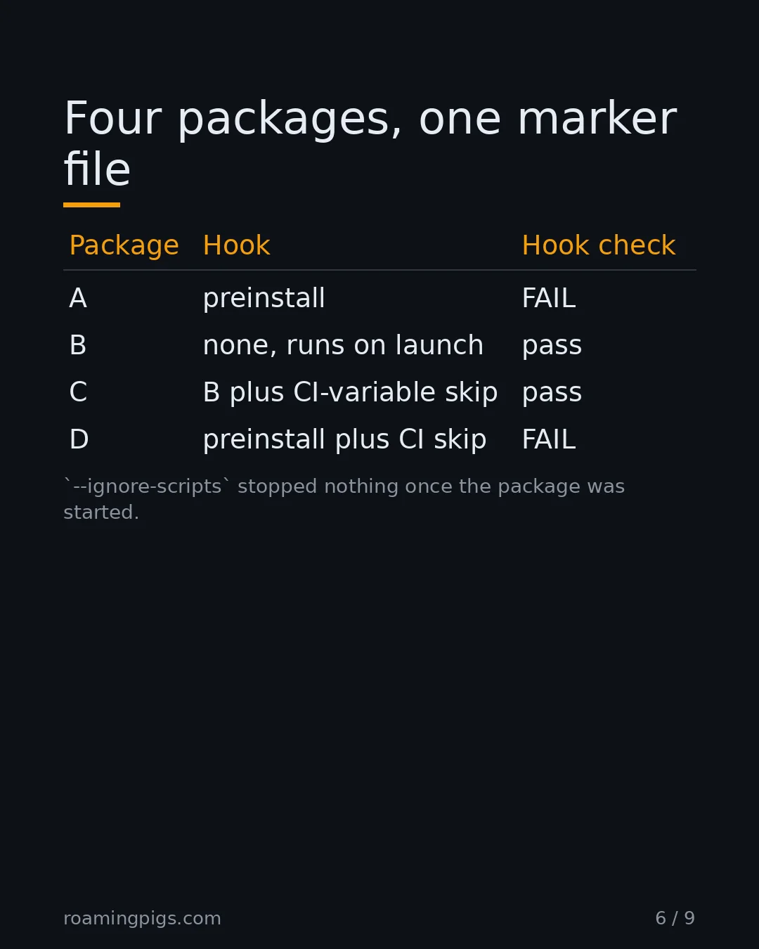 Slide 6 of 9: Four packages, one marker file.  Table with 5 rows
