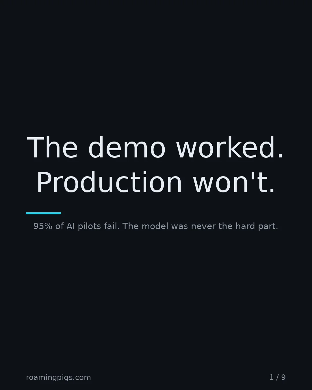 Slide 1 of 9: The demo worked. Production won't.. 95% of AI pilots fail. The model was never the hard part