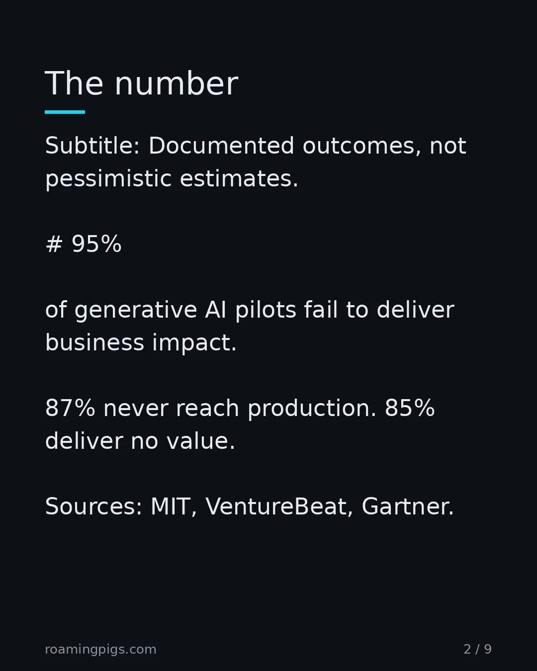 Slide 2 of 9: The number. Subtitle: Documented outcomes, not pessimistic estimates. # 95% of generative AI pilots fail to deliver business impact. 87%…