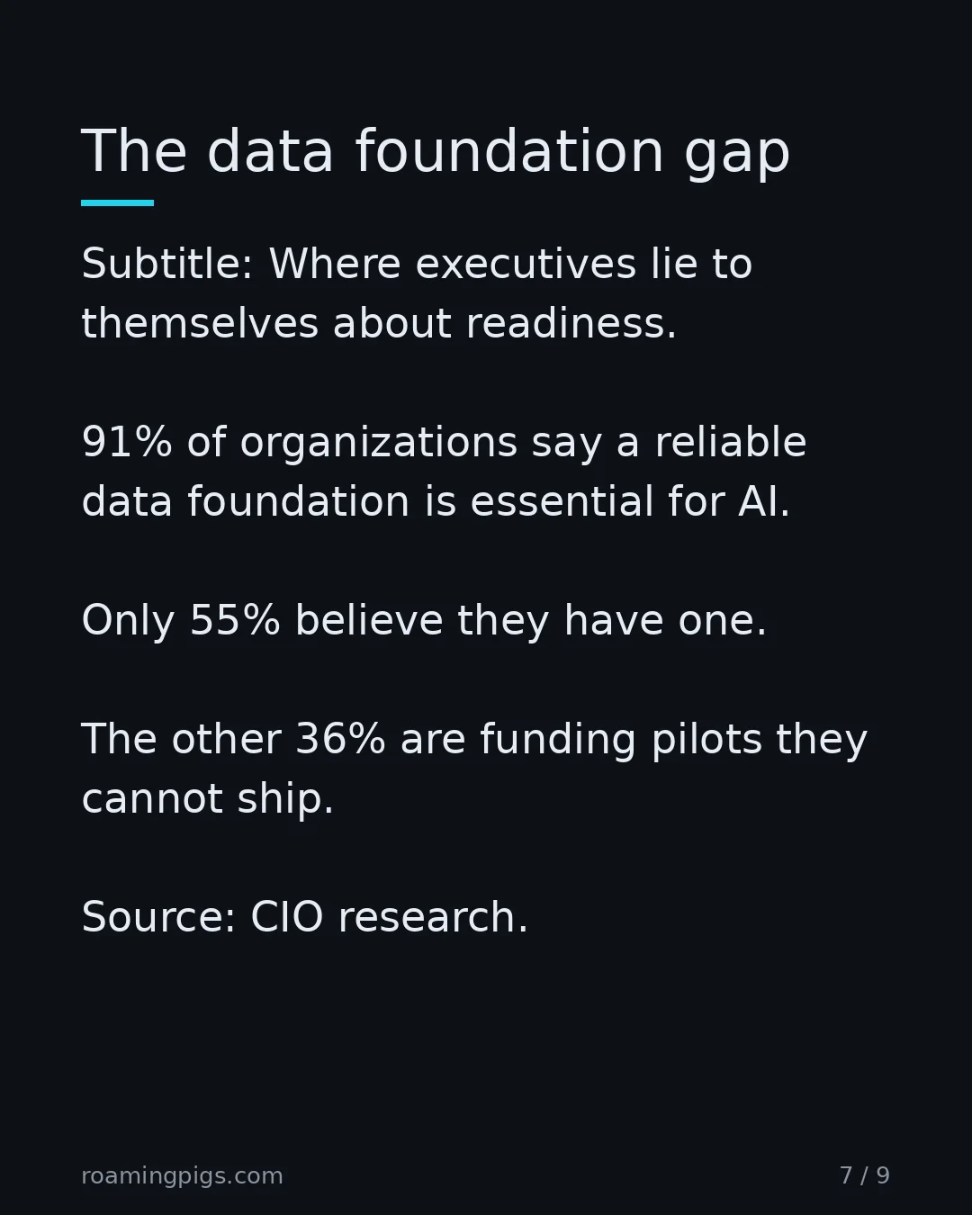 Slide 7 of 9: The data foundation gap. Subtitle: Where executives lie to themselves about readiness. 91% of organizations say a reliable data foundation…