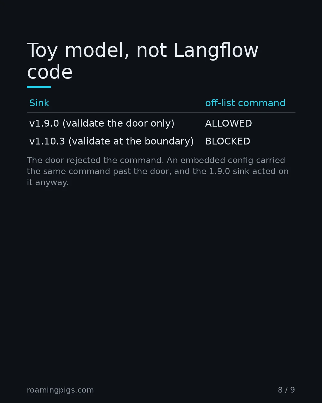 Slide 8 of 9: Toy model, not Langflow code.  Table with 3 rows
